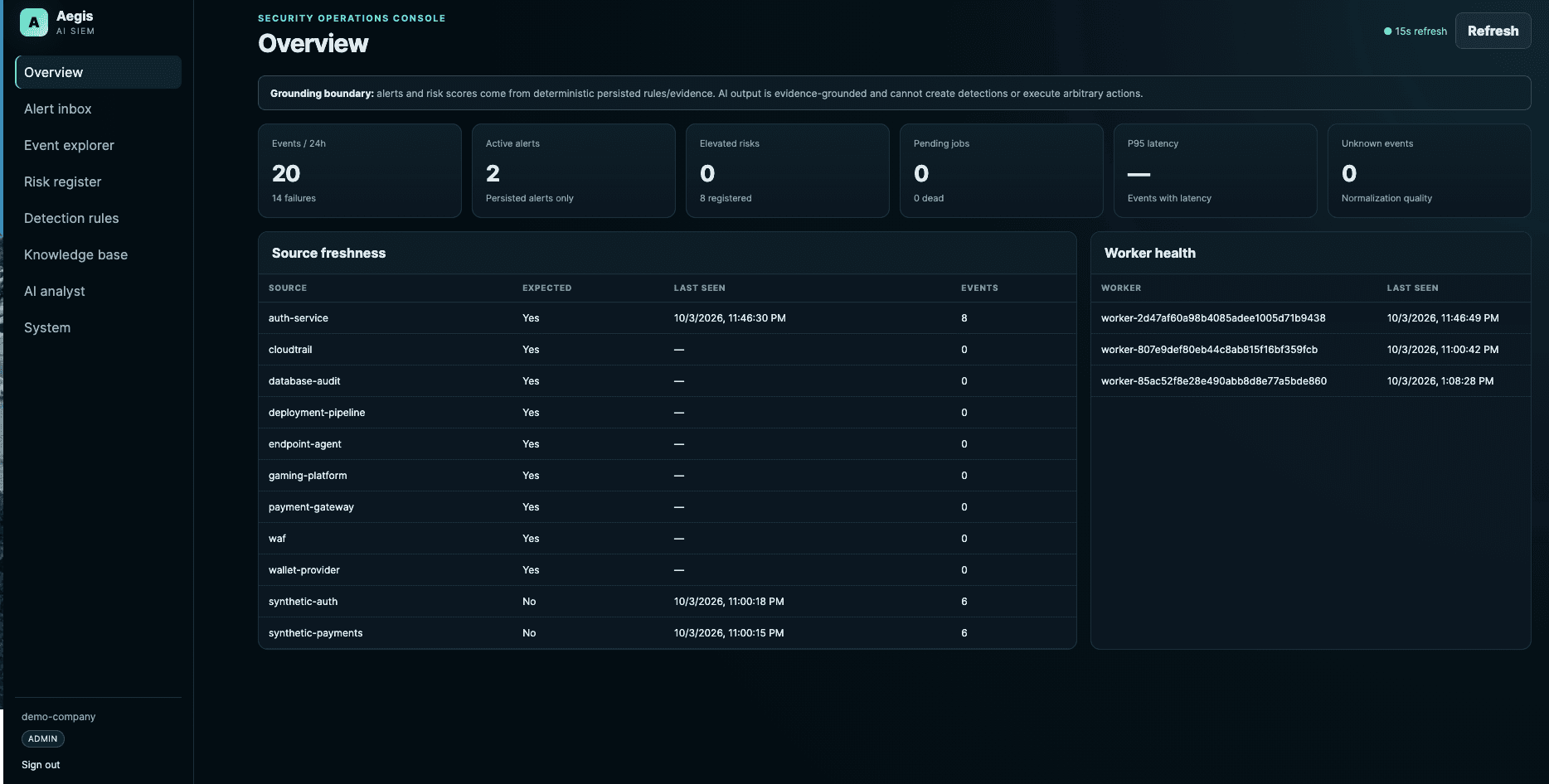 Aegis SIEM Overview dashboard