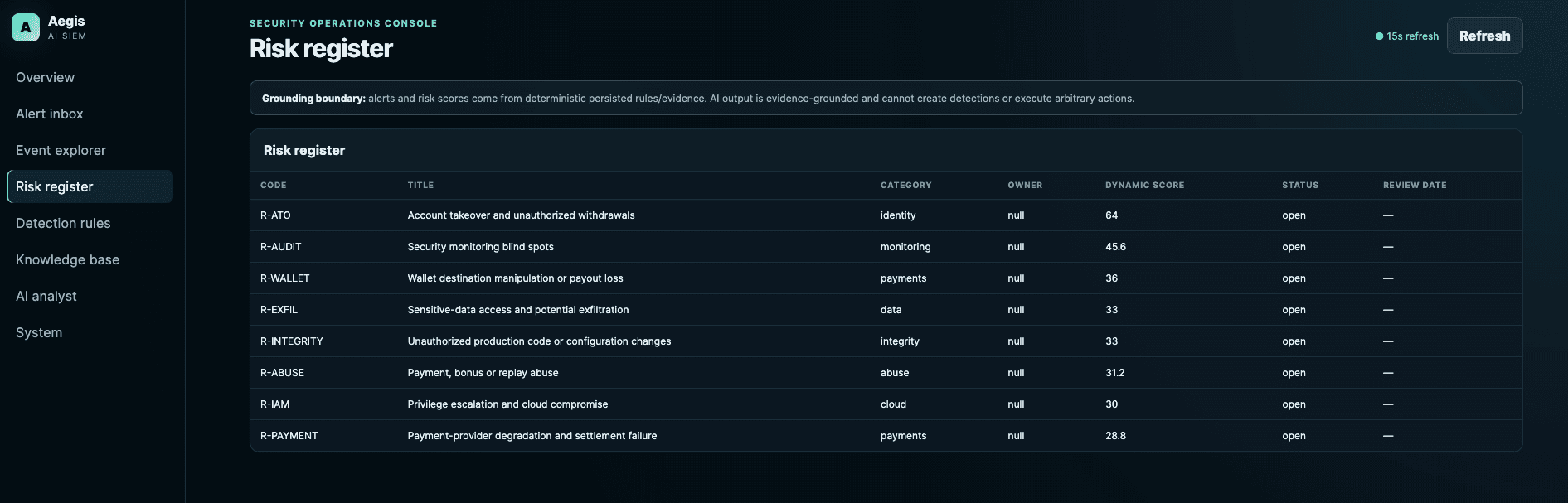 Aegis SIEM Risk Register